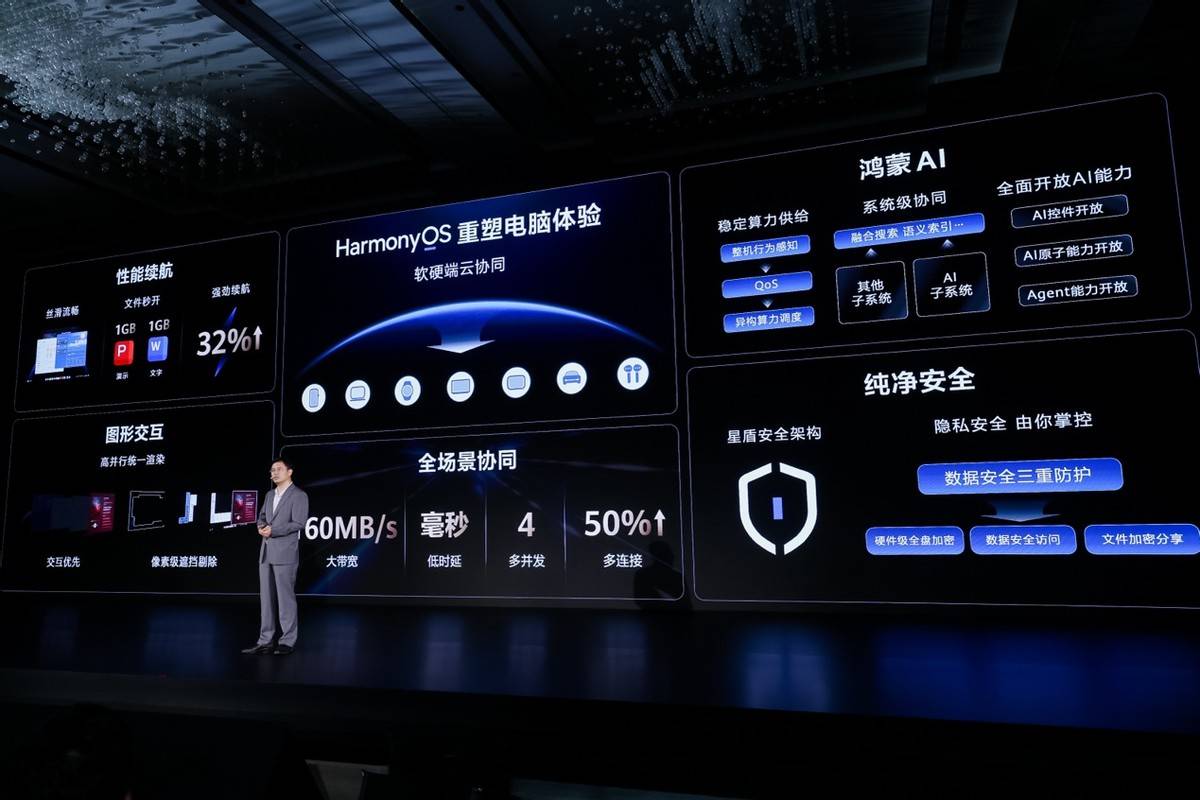 鸿蒙二合一终局之战，MatePad Edge破局十年假融合困局，重塑PC移动新生态