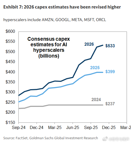 高盛预测，2025年科技股将迎750亿美元创纪录资金流入，AI与云计算成核心驱动力
