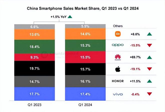 波兰反垄断调查剑指苹果，ATT框架涉嫌滥用市场支配地位，数字市场格局再生变数
