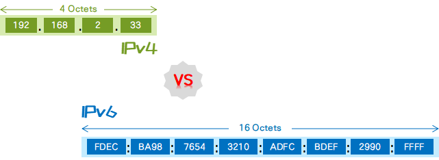 IPv5，被时代遗忘的史前远程会议协议，缘何消失于技术长河？